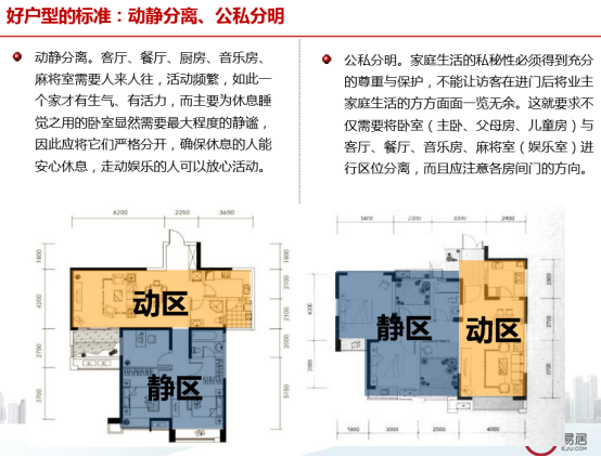 從市場調研到戶型認知，手把手教你，如何做房地產市場和產品調研