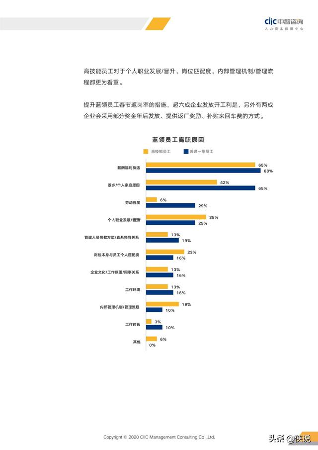 2020年重點行業薪酬趨勢指南(中智咨詢)