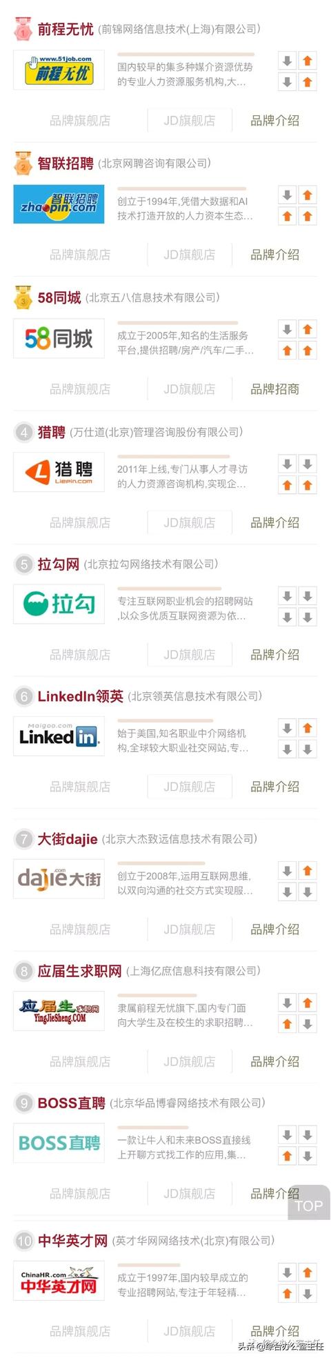 10個招聘網站優缺點分析