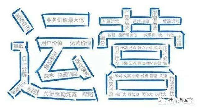 干貨完整版：社群營銷運營7大法則！