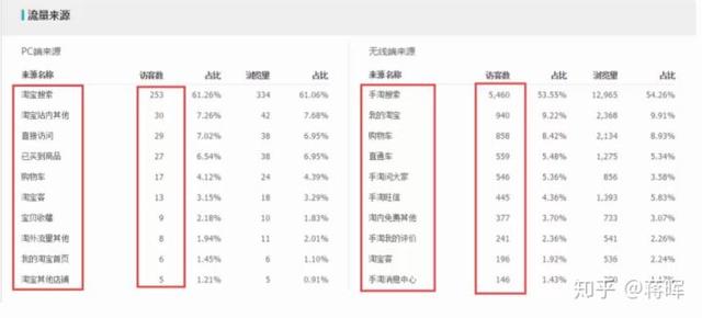 淘寶新店如何系統的運營推廣？