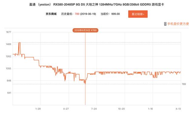 四月高性價比顯卡排行榜丨這份價格預測，告訴你什么時候值得買