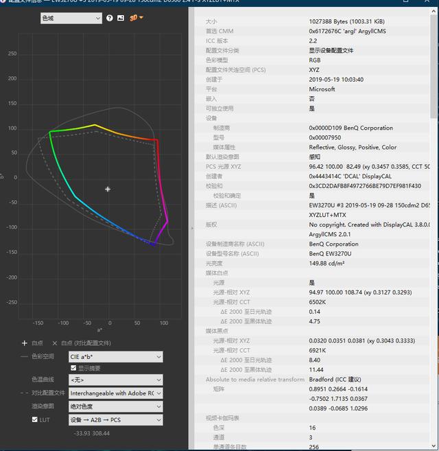 PS4 PRO的絕佳伙伴，明基EW3270U 4K 10Bit HDR顯示器評測