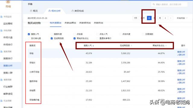 「干貨分享」自然搜索引爆全店實操玩法，利潤、坑產連翻2翻