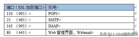 郵件服務器如何搭建？企業自己搭建郵件服務器的方法