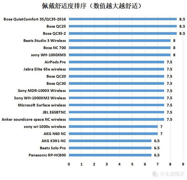 56款耳機降噪實力對比:2020年618降噪耳機購買攻略