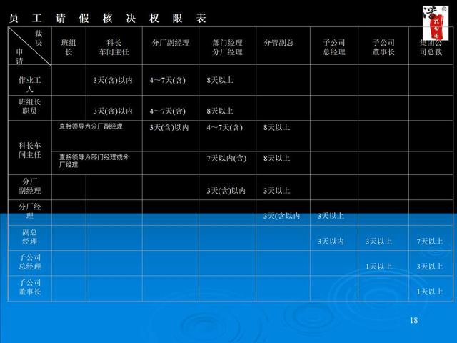 內部工作流程圖流程圖