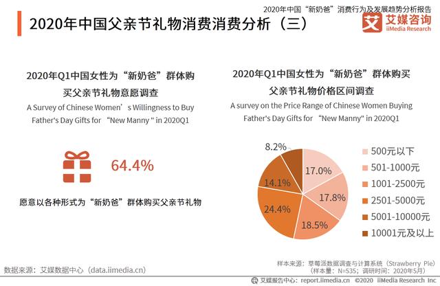 中國“新奶爸”消費行為及發展趨勢分析報告
