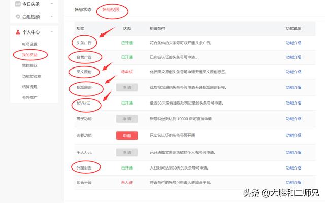 自媒體重要知識，新手必讀，不要盲目操作，避免踩坑