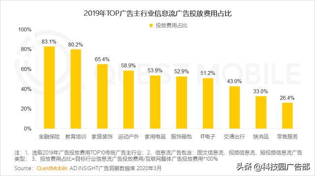 2020中國互聯網廣告趨勢報告