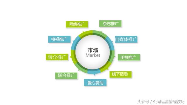 推廣篇：推廣方式匯總！如何快速建立品牌形象推廣產品！收藏備用