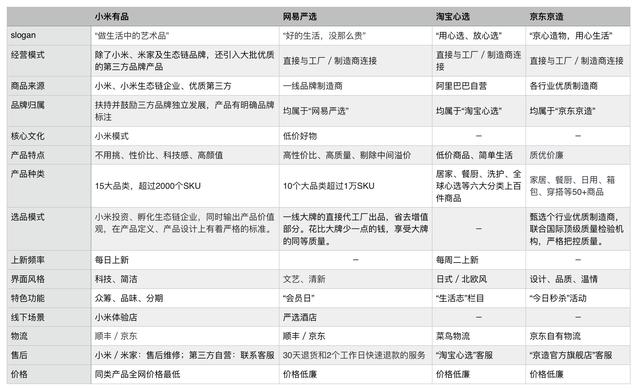 四大主流精品電商平臺分析 看完你就知道去哪買了