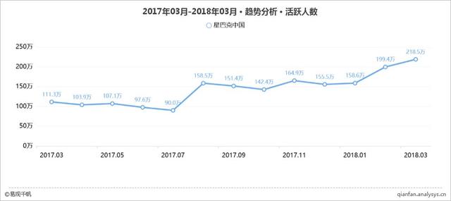 2018年最新新零售之零售O2O應用TOP15榜單（附深度解讀）