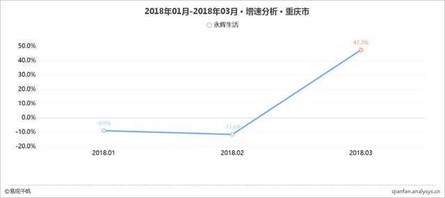 2018年最新新零售之零售O2O應用TOP15榜單（附深度解讀）