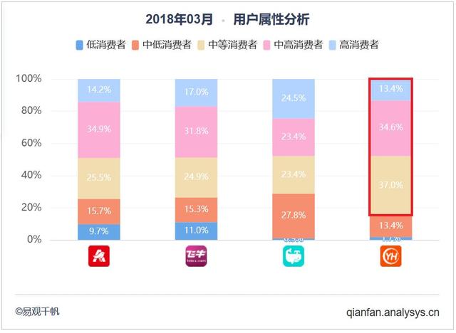 2018年最新新零售之零售O2O應用TOP15榜單（附深度解讀）