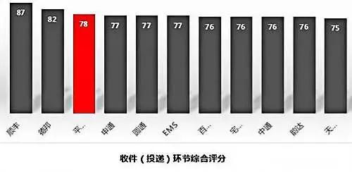 2017全國十大快遞公司排名，快遞公司排行榜！