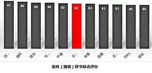 2017全國十大快遞公司排名，快遞公司排行榜！