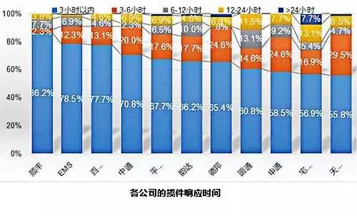 2017全國十大快遞公司排名，快遞公司排行榜！