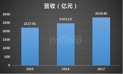 蘇寧VS國美:沒落的國美 進擊的蘇寧