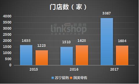 蘇寧VS國美:沒落的國美 進擊的蘇寧