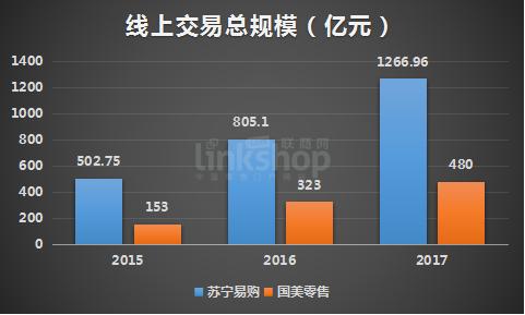 蘇寧VS國美:沒落的國美 進擊的蘇寧