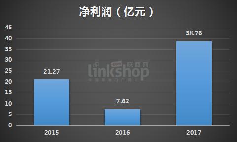 蘇寧VS國美:沒落的國美 進擊的蘇寧