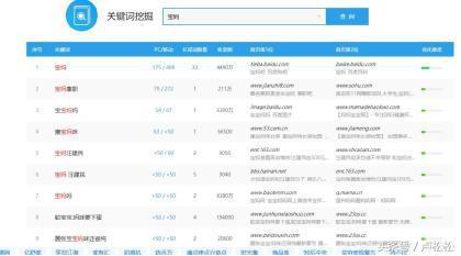 分享三種簡單的推廣渠道，玩轉引流精準粉