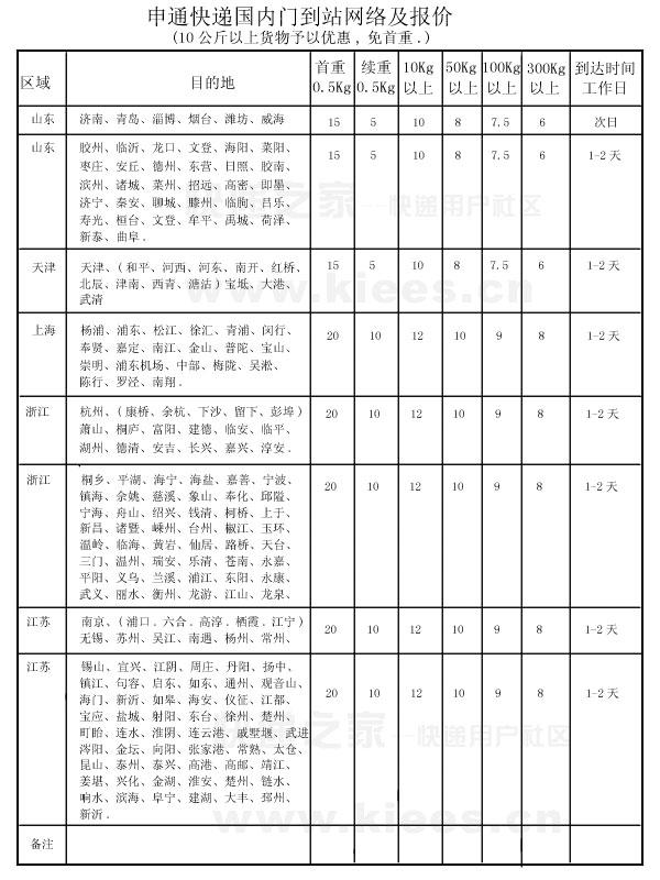 快遞收費哪家便宜？5分鐘帶你了解2018最新快遞收費標準