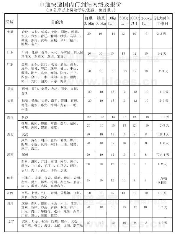 快遞收費哪家便宜？5分鐘帶你了解2018最新快遞收費標準