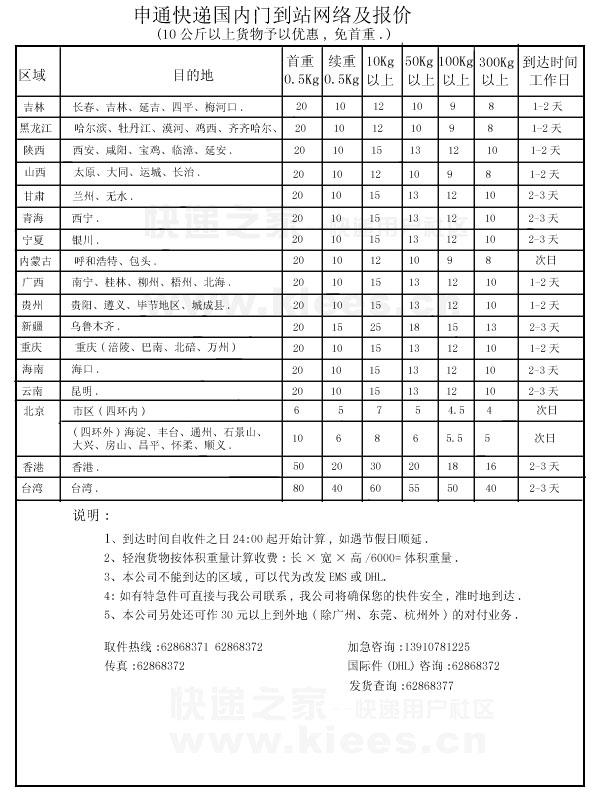快遞收費哪家便宜？5分鐘帶你了解2018最新快遞收費標準