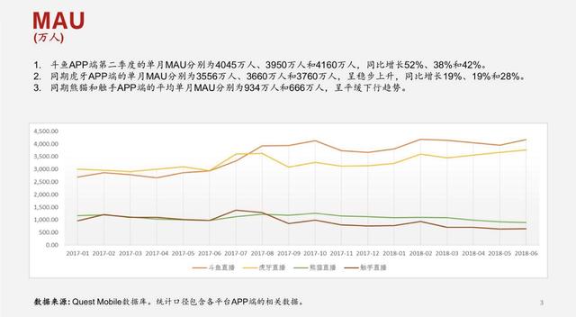 斗魚直播全面發力，各大主播紛紛入駐，或將成為最強直播平臺