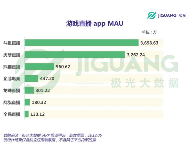 斗魚直播全面發力，各大主播紛紛入駐，或將成為最強直播平臺
