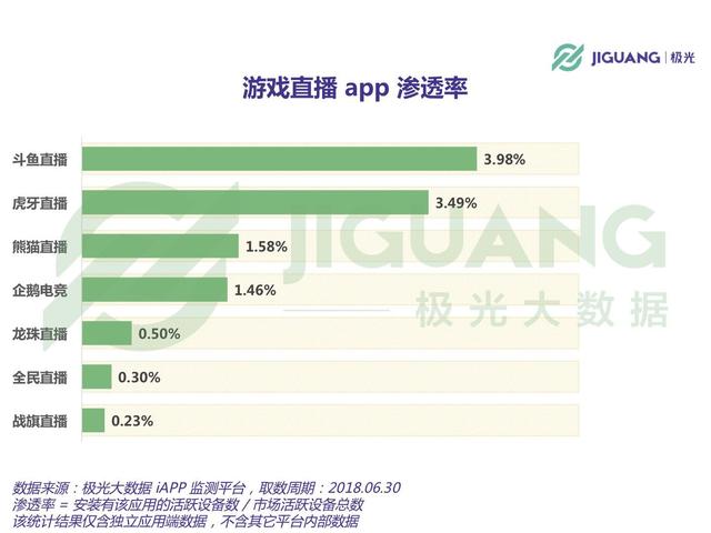 斗魚直播全面發力，各大主播紛紛入駐，或將成為最強直播平臺