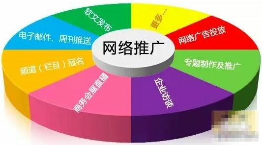 你真的明白市場推廣、營銷、銷售三個崗位的區別嗎？