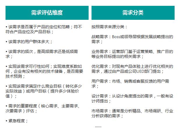 互聯網產品經理必修課:產品需求管理