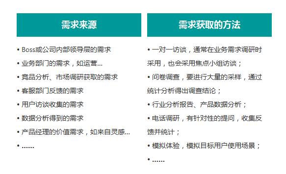 互聯網產品經理必修課:產品需求管理