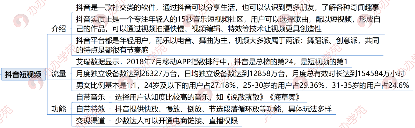 2018年最火的9大短視頻平臺攻略都在這里！