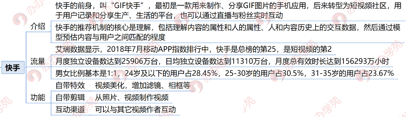 2018年最火的9大短視頻平臺攻略都在這里！
