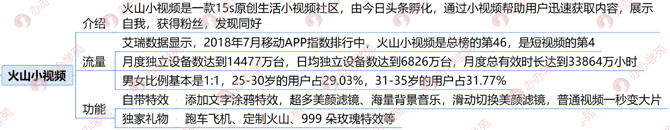 2018年最火的9大短視頻平臺攻略都在這里！