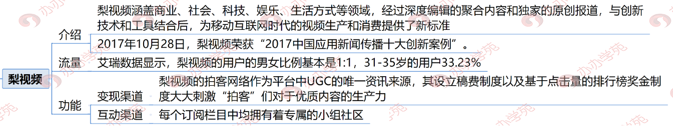 2018年最火的9大短視頻平臺攻略都在這里！