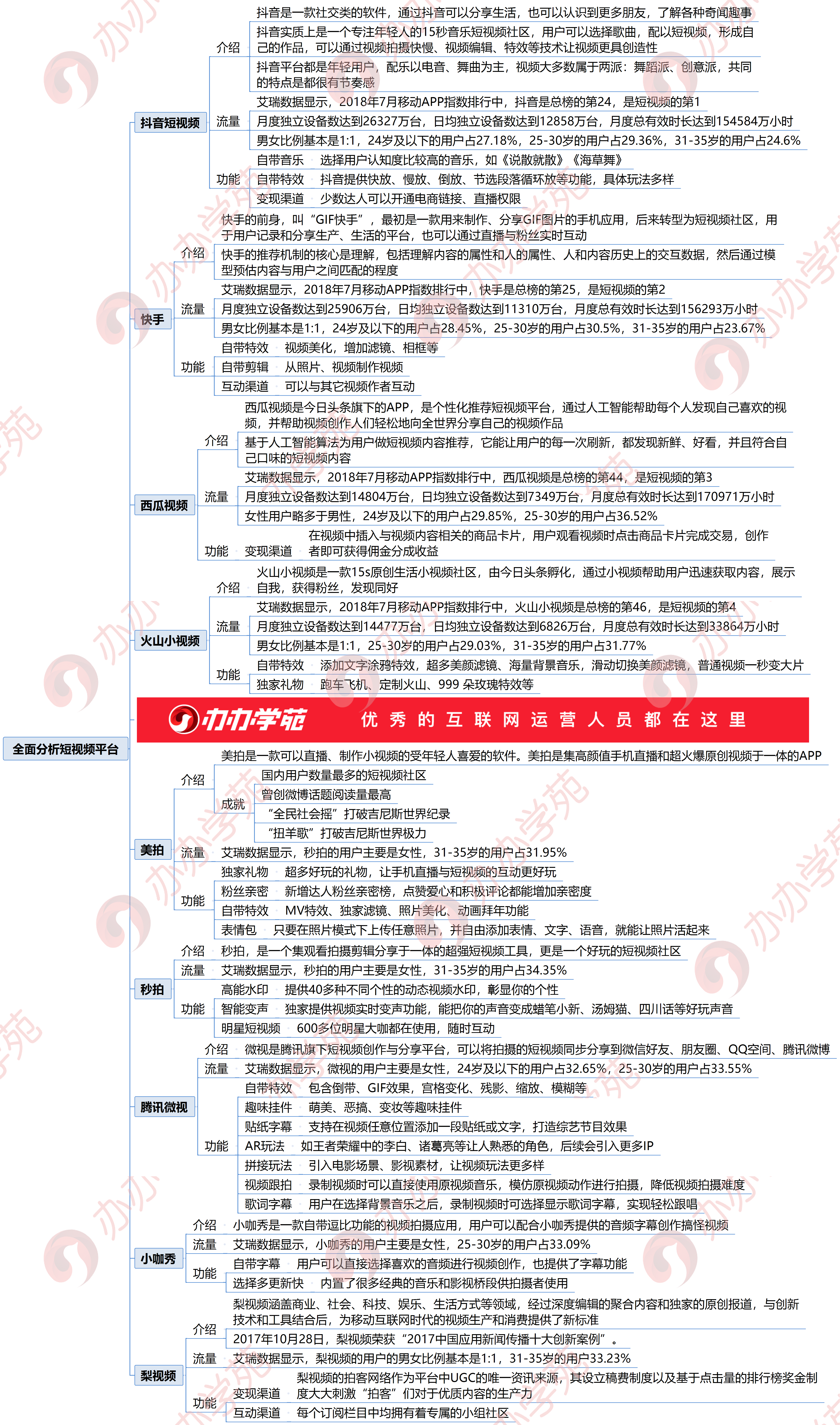 2018年最火的9大短視頻平臺攻略都在這里！