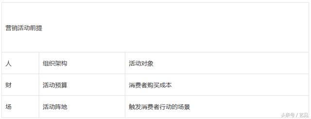 營銷策劃案例 看如何做好一場營銷活動，創造多重價值