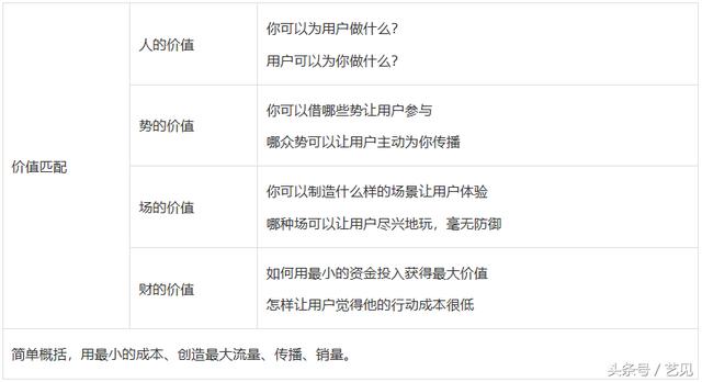 營銷策劃案例 看如何做好一場營銷活動，創造多重價值