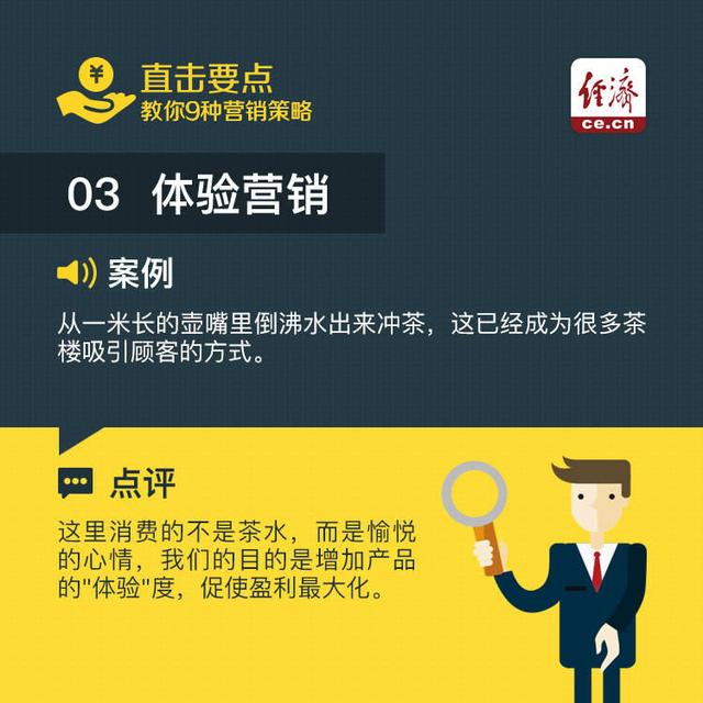 9種常用的營銷策略
