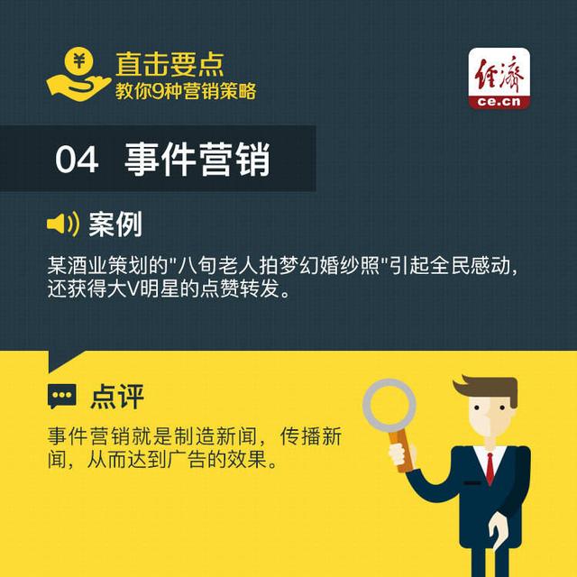 9種常用的營銷策略
