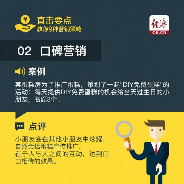 9種常用的營銷策略