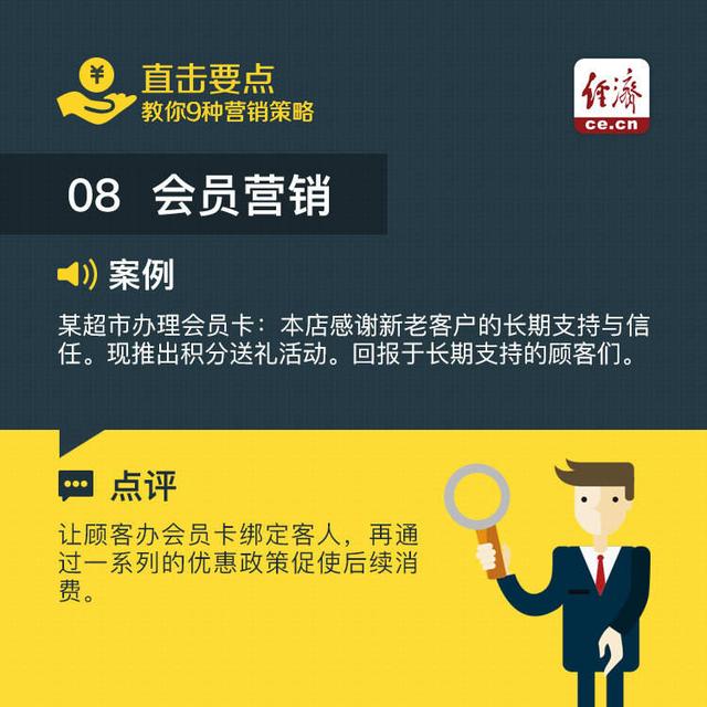 9種常用的營銷策略