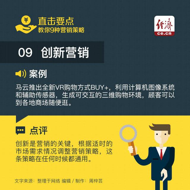 9種常用的營銷策略