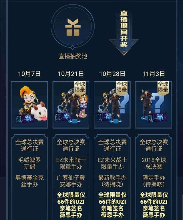 LOL官方：四個寶箱待你開啟！召喚師必拿獎勵！