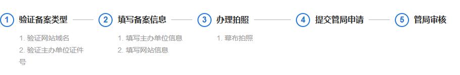 小白如何花費幾十元搭建一個屬于自己的網站！